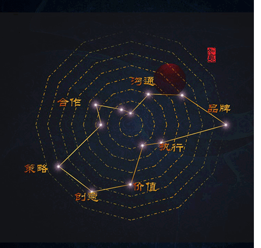 广州影视制作怎样降低预算？